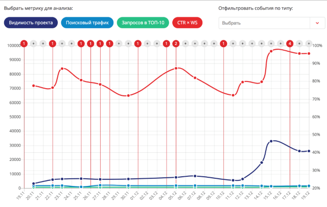 Сводка. Единая таблица основных KPI проекта.png Сводка. Единая таблица основных KPI проекта.png